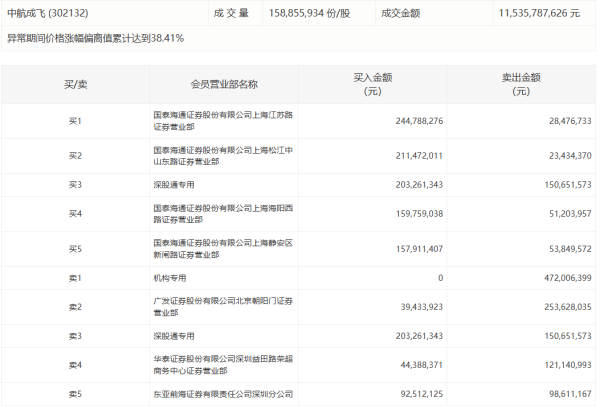 配资知识平台 机器人概念股持续走高